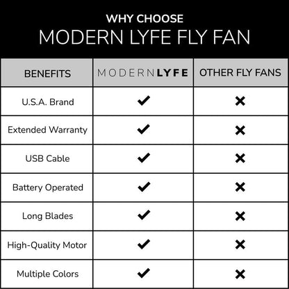 Fly Fans for Tables by Modern Lyfe - AA Battery & USB Powered - Fly Swatter Outdoor Camping Accessory Or for Food at Parties, Restaurants & Picnics, Bug Fan, Spinner Keeps Flies Away (2 Pack - Black)