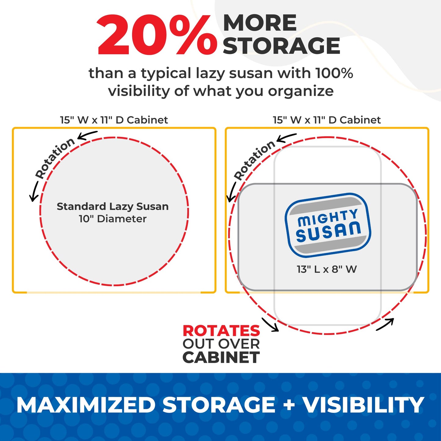 Mighty Susan 2-Tier Lazy Susan Pantry Organizer – Steel Reinforced Turntable for Kitchen Cabinets & Pantry Storage – Heavy-Duty Can Organizer Holds Up to 30 lbs – Rotates 360° – Includes 2 Bonus Bins