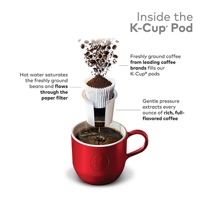 Folgers 100 Percent Colombian Decaffeinated Coffee Single Serve Pods for Keurig K-Cup Brewers, 96 Count
