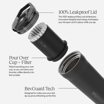 BrüMate Pour Over 20oz Insulated Coffee Mug | 2-in-1 Travel Coffee Maker with 100% Leakproof Lid | Insulated Coffee Tumbler | Travel & Camping | Comes with Filter Dripper | BPA-Free (Mist)