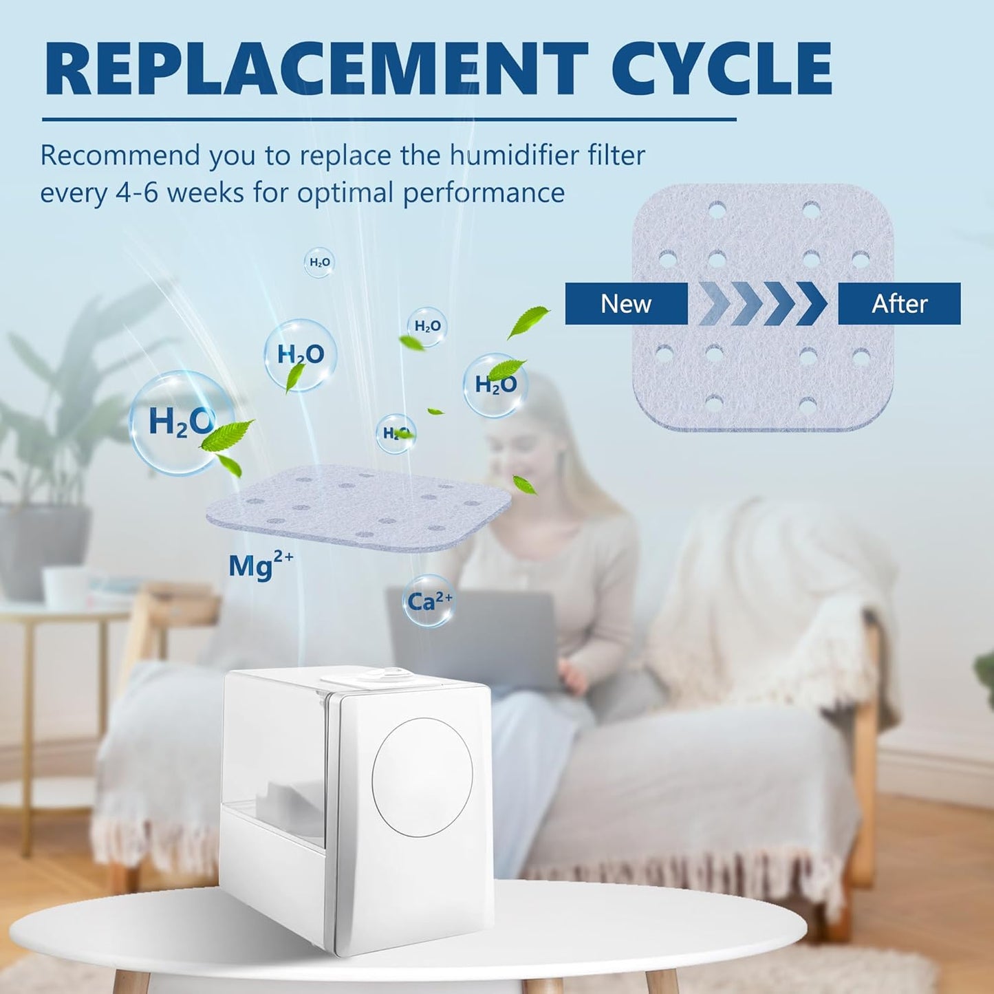 Humidifier Replacement Filters for LEVOIT, Mineral Absorption Pad Compatible with LV600S, LV600HH, OasisMist450S