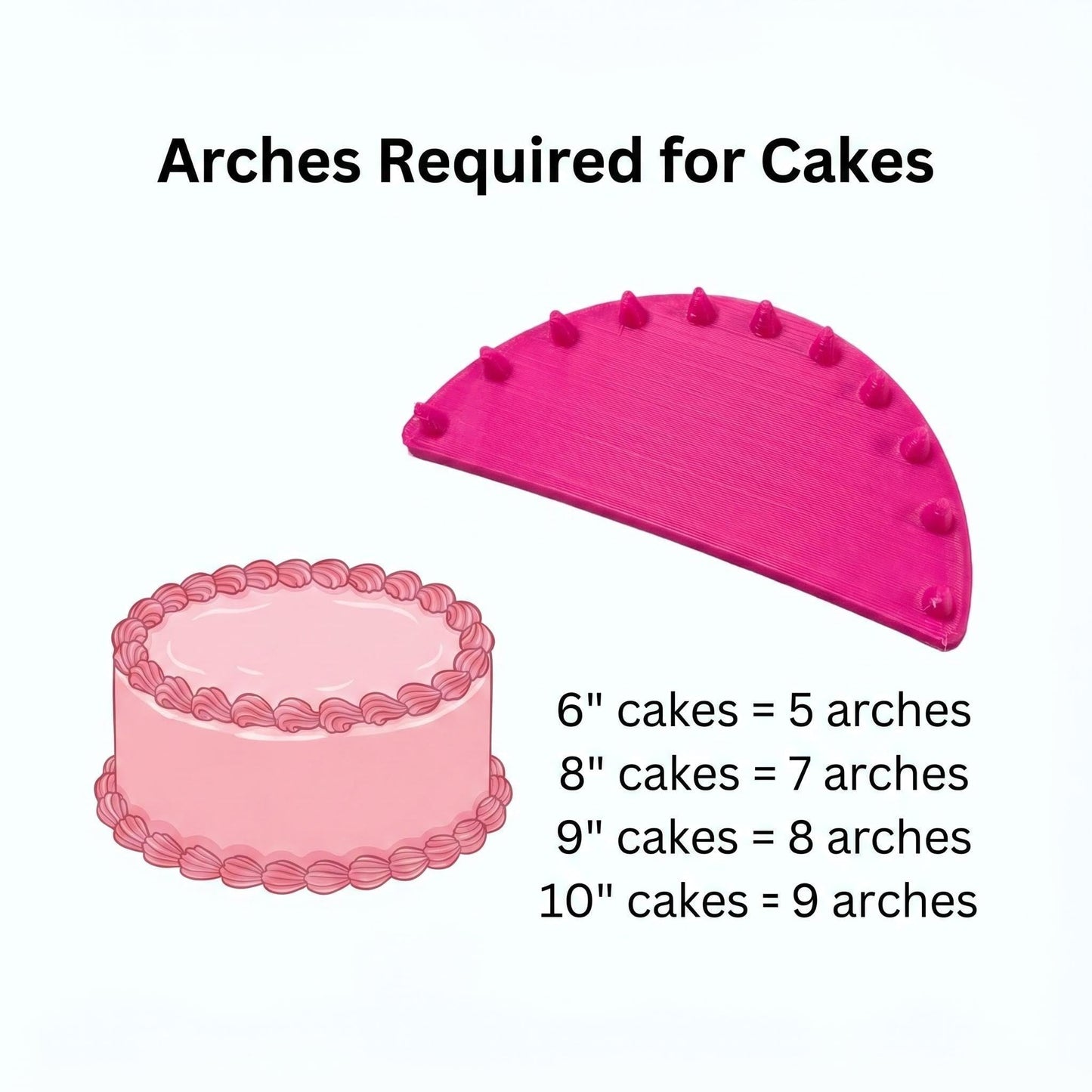 4 PCS Cake Piping Guide Tool, Cake Arch Guide Tool, Ruffle Guide Stencil, Cake Decorating Tools, Cake Ruffle Marker (2 PCS 6'' + 2 PCS 10'') for Cakes