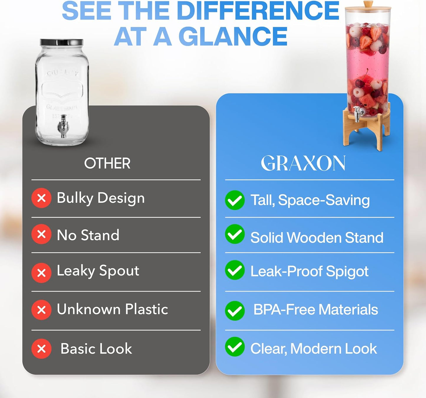 GRAXON (2.5 Counter Drink Dispenser with Bamboo Stand & Spigot Gallon) Large Plastic Beverage Dispenser for Parties