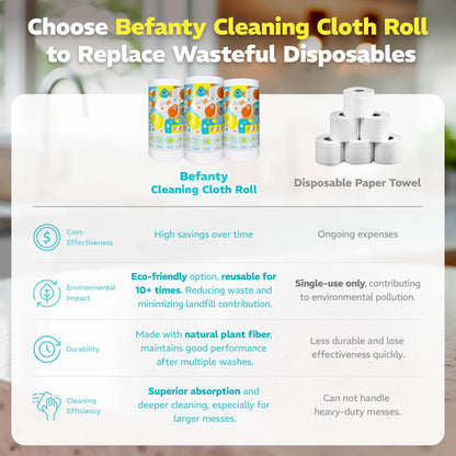 Befanty 90 Pack Plant-Based Microfiber Cleaning Cloth Rolls, Washable & Reusable Paper Towels for Kitchen, Ultra Absorbent, Scratch Free, Lint Free, Cleaning Supplies, 8.6" x 11.8" (2 Rolls)