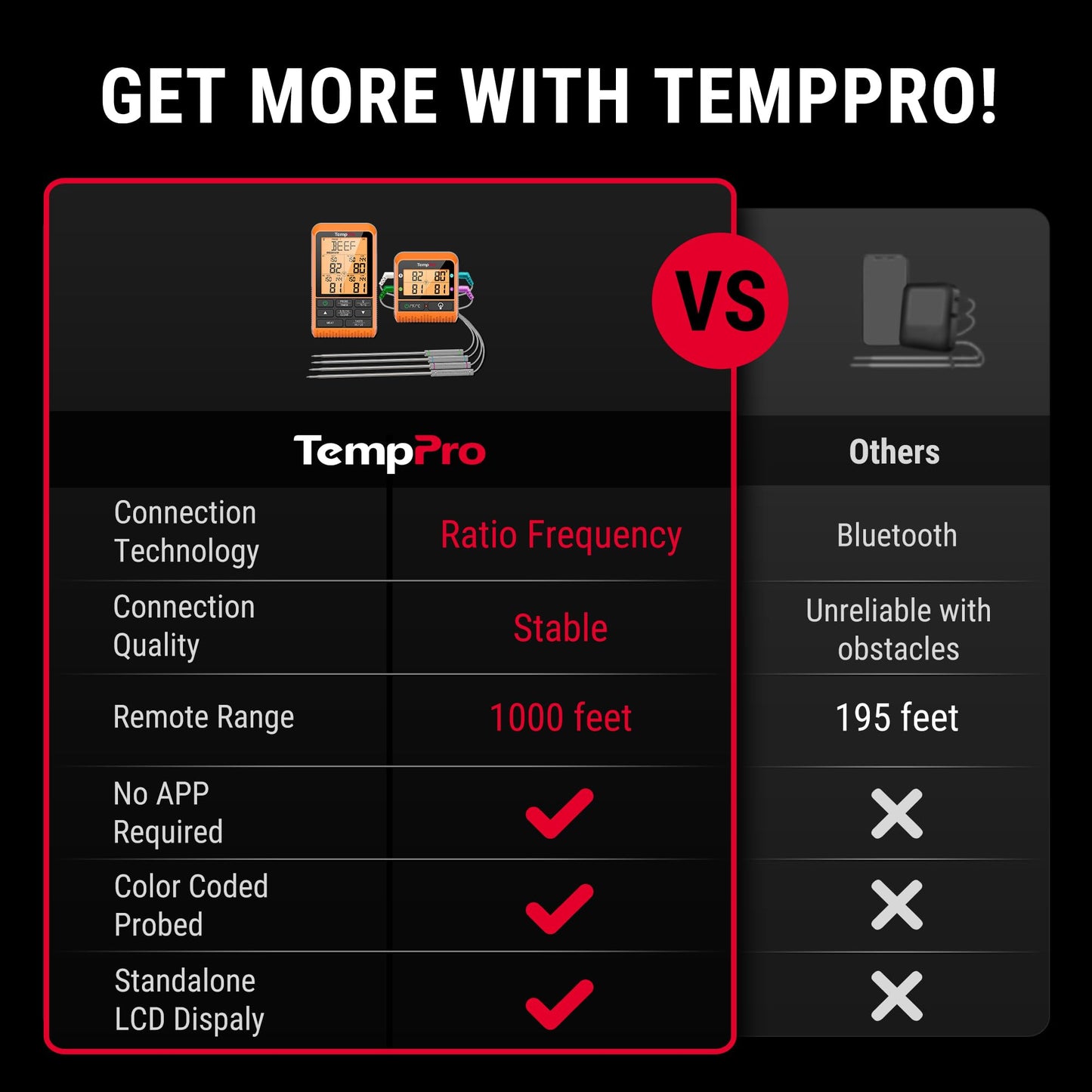 TempPro TP829 1000ft Wireless Meat Thermometer Digital for Grilling and Smoking, 4 Meat Probes Grill Thermometer for Outside Grill, BBQ Thermometer for Cooking Food Temperature (Previously ThermoPro)