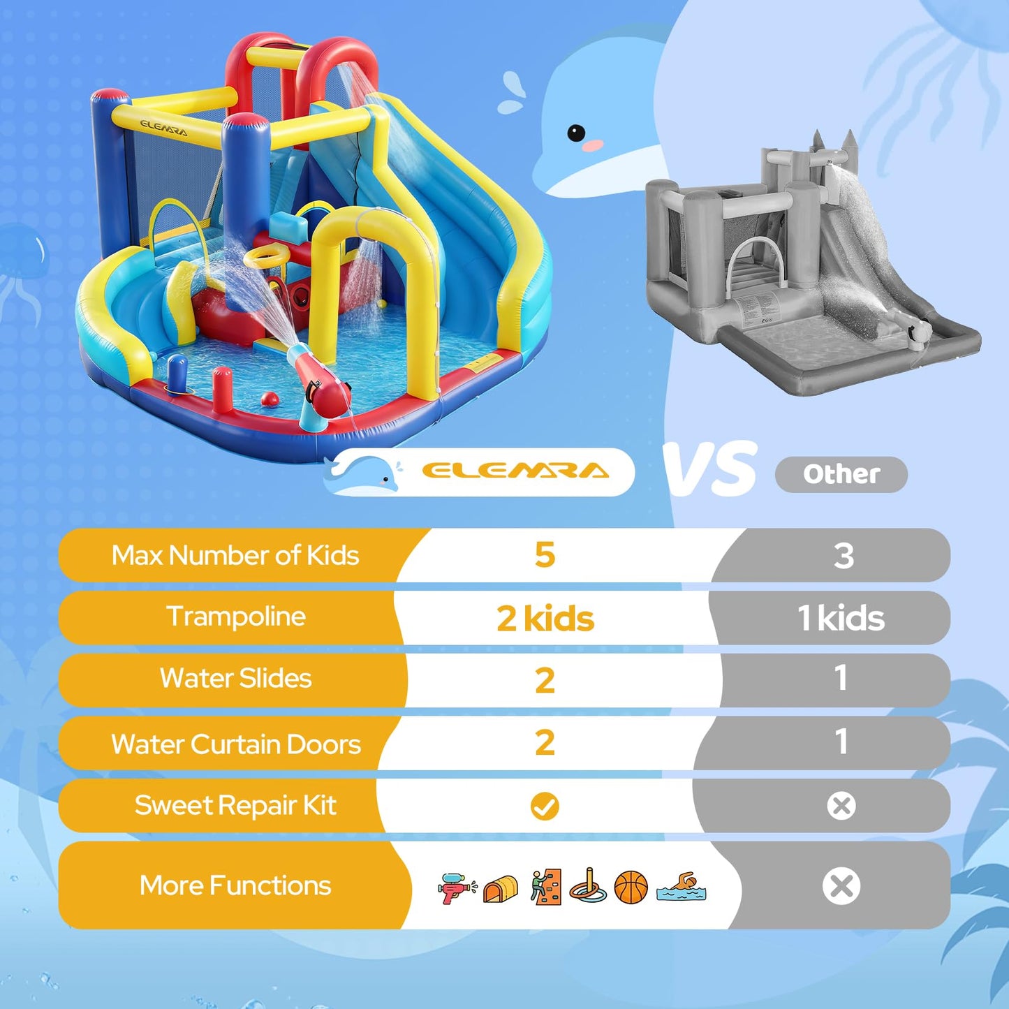 ELEMARA 10 in 1 Inflatable Water Slide Bounce House, Inflatable Bounce House with Blower, Dual Slides & Climbing Walls & Ring-toss Game & 2 Water Guns, Splash Pool, Blow up Water Slide with Blower