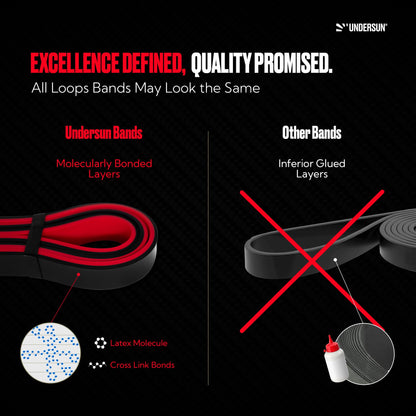 Undersun Resistance Bands for Working Out | Heavy Resistance Bands for Strength Training & Pull Up Assistance | Indoor/Outdoor, Gym, Home Exercise Bands Resistance
