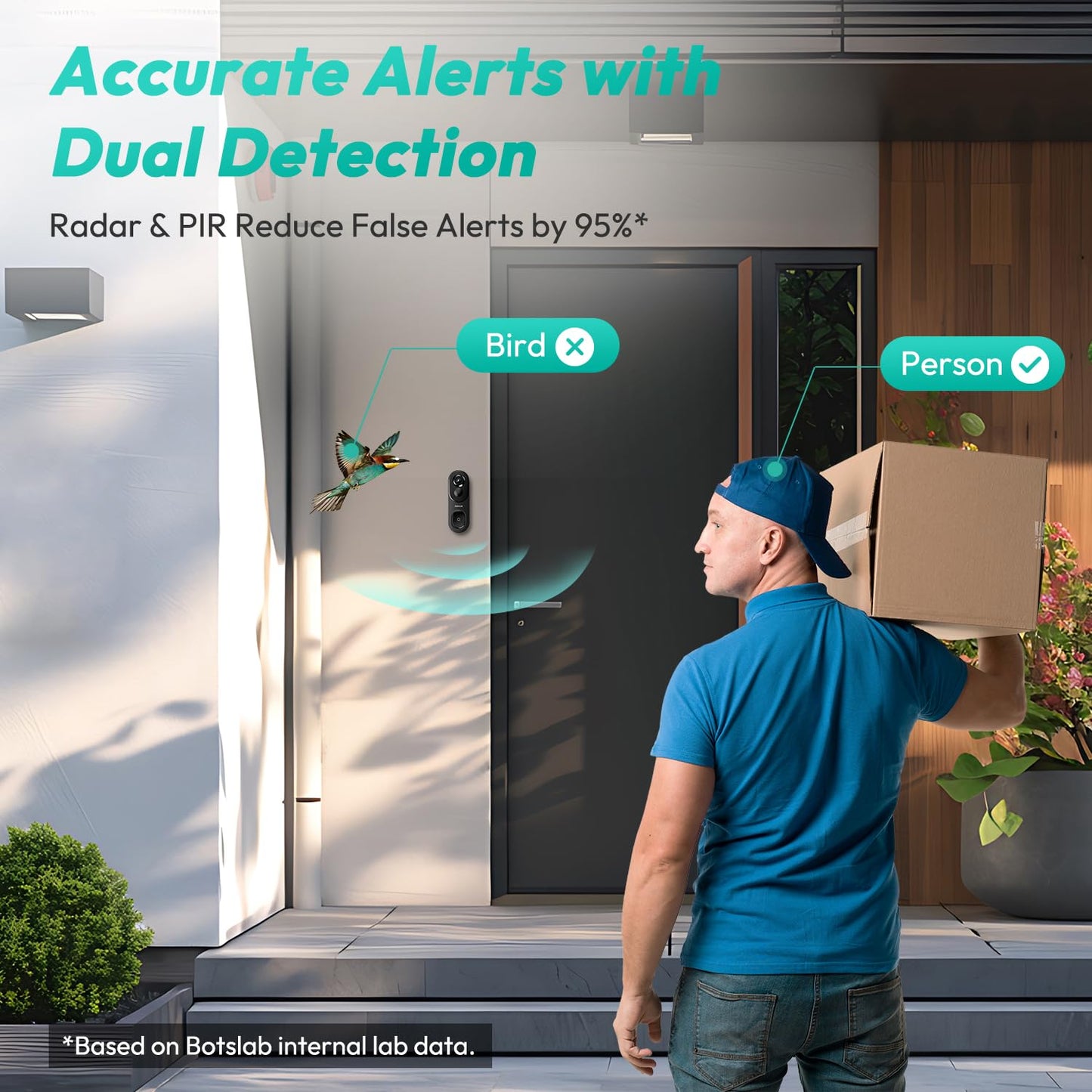 BOTSLAB Doorbell Camera Wireless, 5MP Video Doorbell with Homebase, 180°Panoramic View, No Monthly Fee, 2.4 GHz WiFi, AI Motion Detection, VR Mode