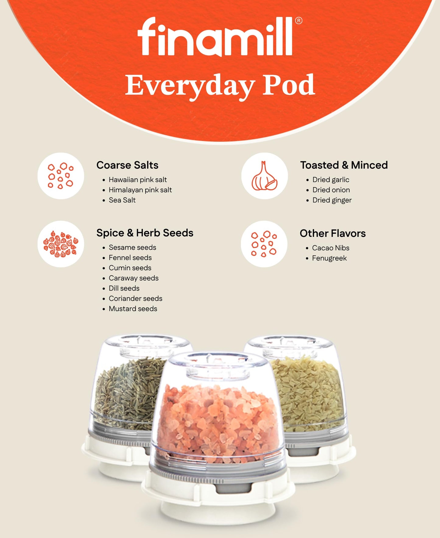 FinaMill Classic Battery Spice Mill – Battery Operated Salt and Pepper Grinder Set, Includes 2 Interchangeable Spice Pods, Adjustable Coarseness, Ceramic Grinder, LED Light, Home and Kitchen Gift Set