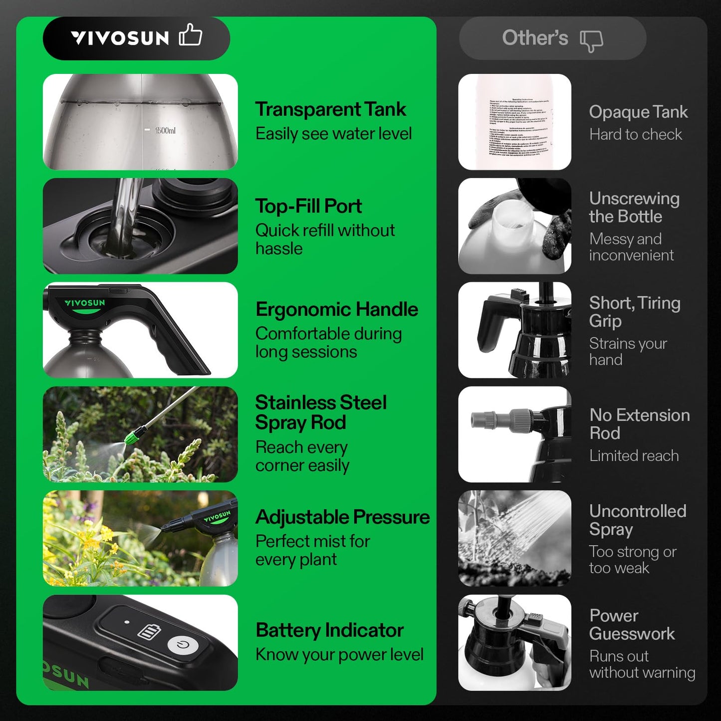 VIVOSUN Battery Powered Sprayer 0.5Gallon, Electric Spray Bottle USB Rechargeable, Automatic Water Pump Plant Mister with Adjustable Pressure, Easy to Refill, 2.2 Ah Battery
