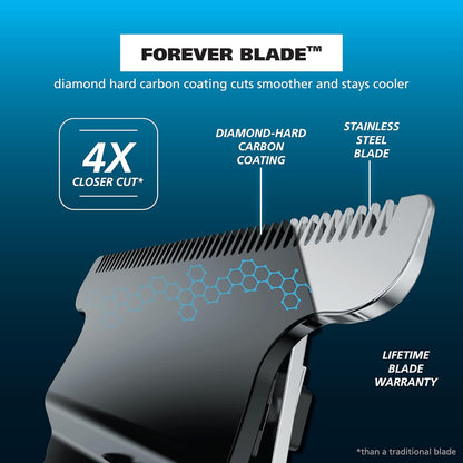 Wahl USA Pro Series Forever BladeTM Stainless Steel Cordless Rechargeable Beard Trimmer for Men with No Slip Grip & USB Charge – Model 3026017
