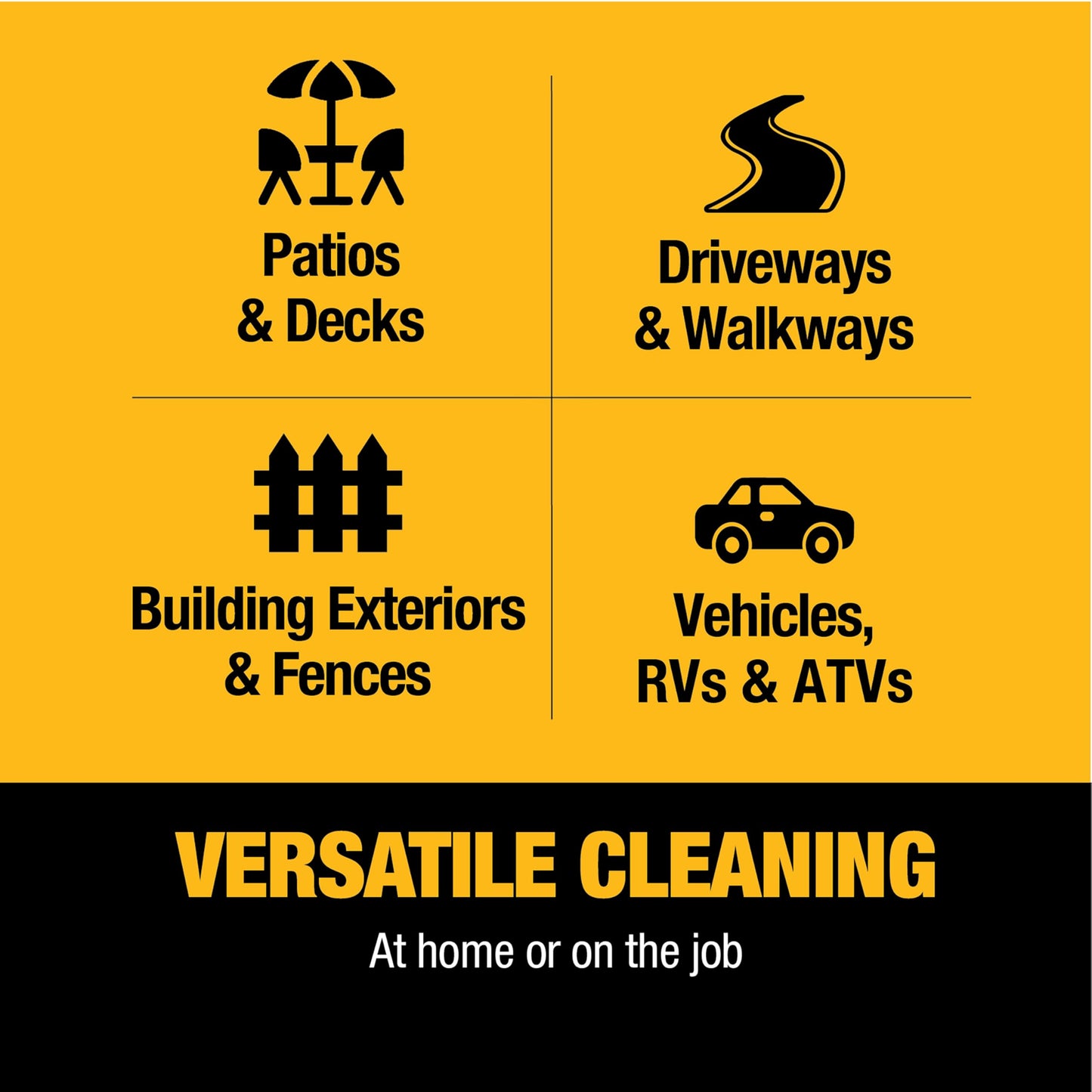 DeWalt DXPW3400PRNB-S PressuReady 3400 PSI Gas Pressure Washer with Quick Start Technology, 2.5 GPM Axial Cam Pump, 208cc Engine, Cold Water, Includes 25-Ft Hose, Nozzles, Spray Gun & Wand, 49-State