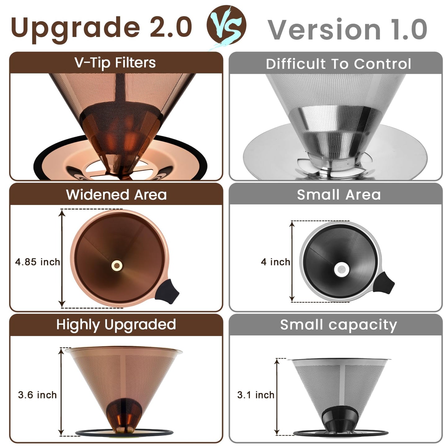 【2.0 Upgraded】Pour Over Coffee Dripper, Stainless Steel Drip Cone Brewer, Reusable Metal Coffee Strainer with Non-Slip Ring & Handle, Paperless Pour Over Coffee Maker (2.0 Titanium Copper)