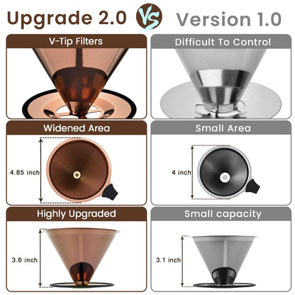 【2.0 Upgraded】Pour Over Coffee Dripper, Stainless Steel Drip Cone Brewer, Reusable Metal Coffee Strainer with Non-Slip Ring & Handle, Paperless Pour Over Coffee Maker (2.0 Titanium Copper)