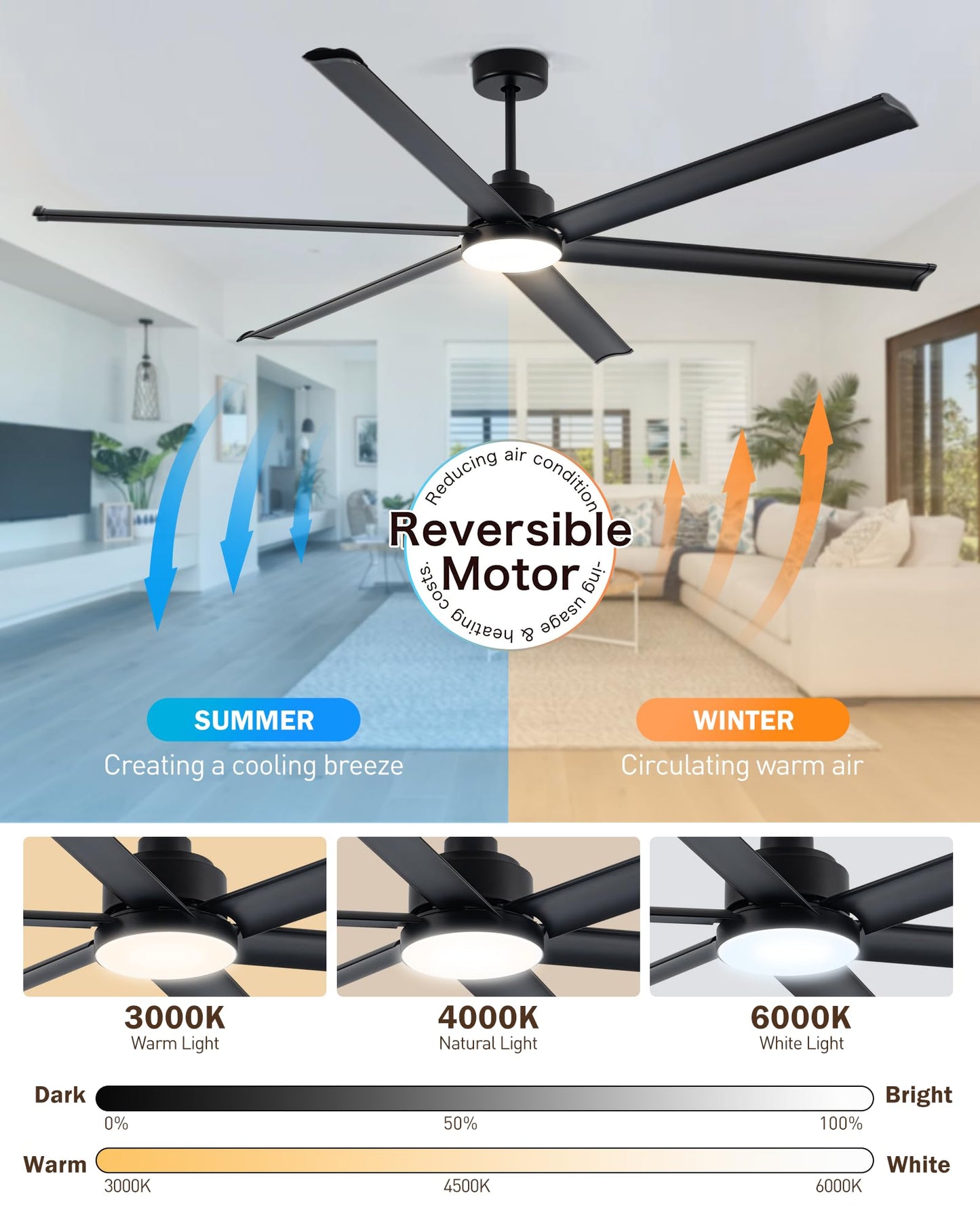 Minislak 84" Smart Alexa Industrial Ceiling Fans with Light,6 Dual-Layer Aluminum Blades,Large Black Ceiling Fan with 6 Speed Noiseless DC Motor,Indoor/Outdoor Ceiling Fan for Patio