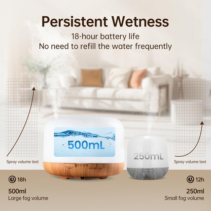 Yogin 500ml Essential Oil Diffuser with Remote Control,Timer & Auto-Off Safety, Smart Ultrasonic Aromatherapy Diffuser