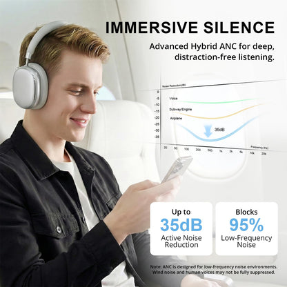 FOFUN NC95 Hybrid Active Noise Cancelling Headphones with Knob Control, 120H Playtime Over Ear Headphones Wireless Bluetooth 6.0, App Control, Hi-Res Audio, Comfort Fit, Clear Calls for Travel/Workout