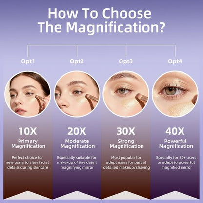JJhxr 40X Magnifying Makeup Mirror, 5inch Handheld Travel Magnifying Mirror, Powerful 40x Magnification with 3 Suction Cups Easy Mounting, Makeup Magnification 40X for Men/Women Detail Work Essential