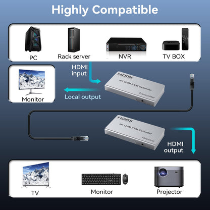 4K HDMI KVM USB Extender, 393ft Over Cat6, with Both Audio Port, Loop Out, IR, HDMI Over Ethernet, Keyboard Mouse Extension for PC, DVR, NVR, TV, Monitor, Projector