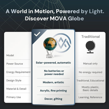 MOVA Globe - Emerald Green and Gold Signature (6") | Solar-Powered Motion | No Batteries | Gift for Desk, Home, or Office | Modern Map Accent for Home or Office