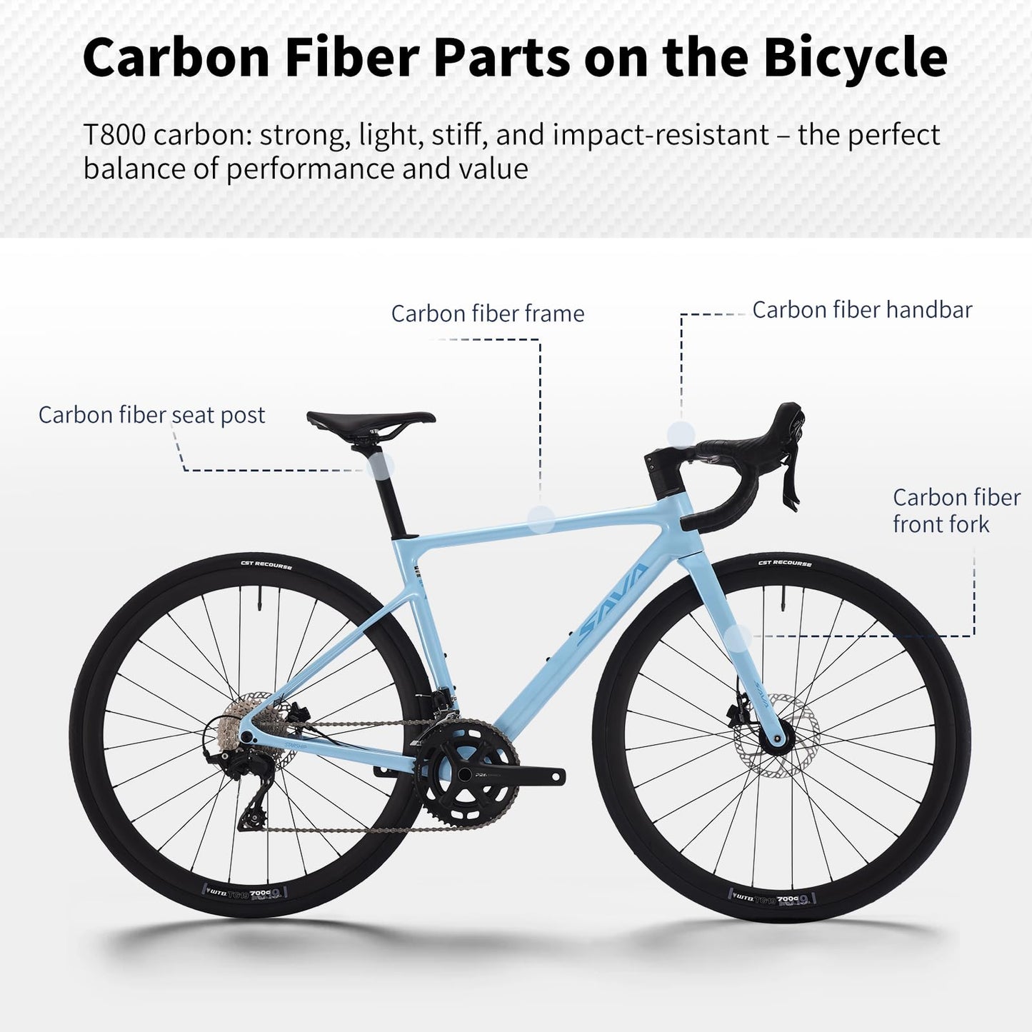 SAVADECK Carbon Fiber Lightweight Road Bike – Full Carbon Frame, Fork, Handlebar & Seatpost, Hydraulic Disc Brake with Shimano 105 R7100 24-Speed Drivetrain – Racing Bicycle for Adults(White,54cm)