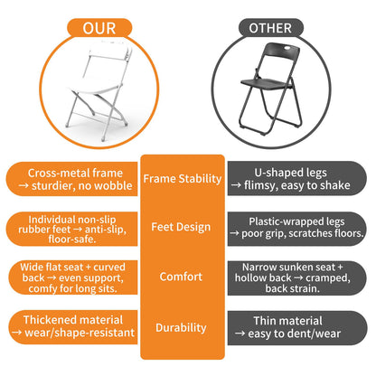 YLGJ&TIDY Plastic Folding Chair Set, Heavy Duty Stackable with Sturdy Frame,No Assembly Required Comfortable Indoor Outdoor Portable Chairs for Party Wedding Office (White PP, 20 Pack)