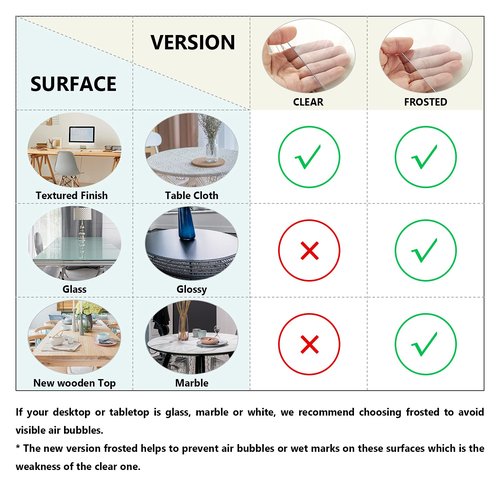 Deep Dream 1.5mm Thick 54 Inches Clear Round Table Protector, Round Table Cover, Tablecloth Protector, Table Protector for Dining Room Table & Office