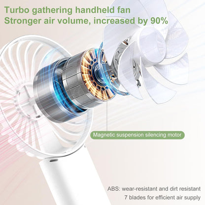 Mini Handheld Fan, Powerful Battery Operated Fan with LED Display, 4 Speed Adjustable for Travel