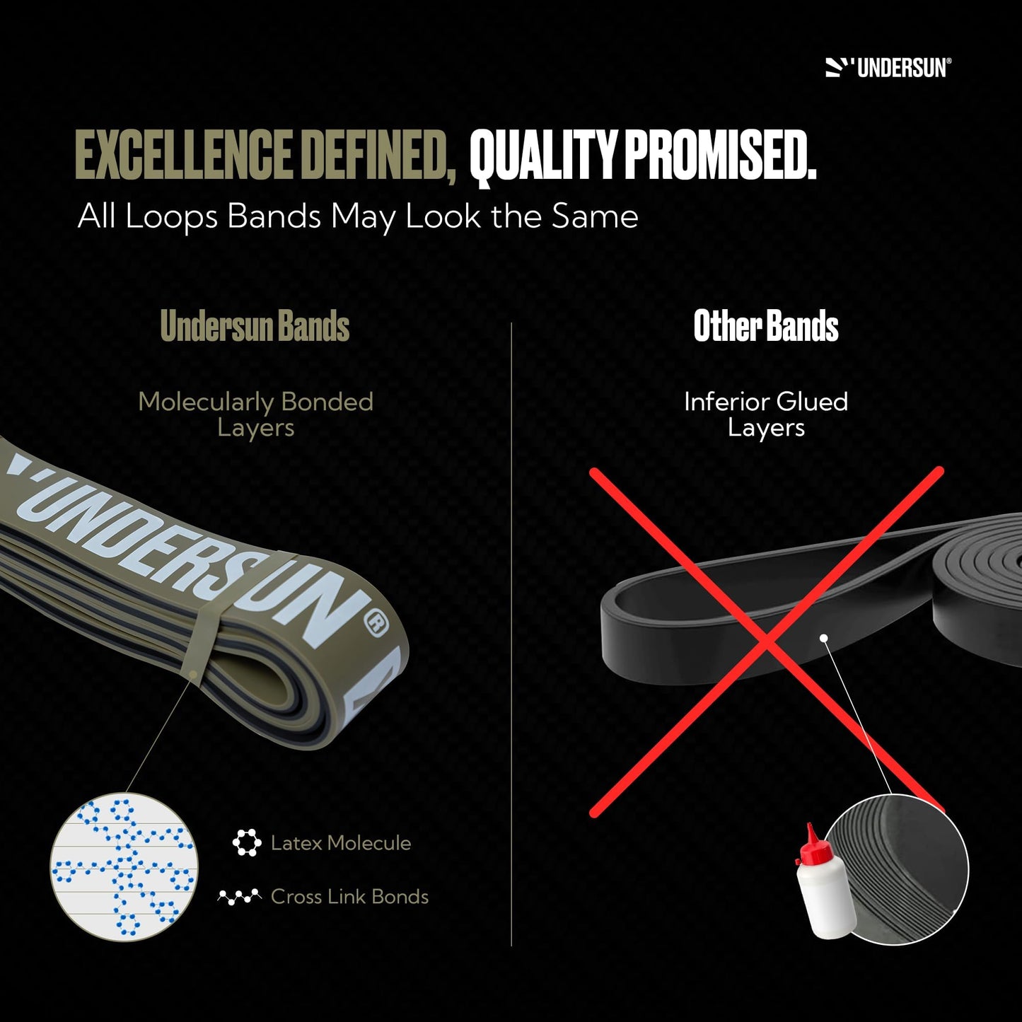 Undersun Resistance Bands for Working Out | Heavy Resistance Bands for Strength Training & Pull Up Assistance | Indoor/Outdoor, Gym, Home Exercise Bands Resistance