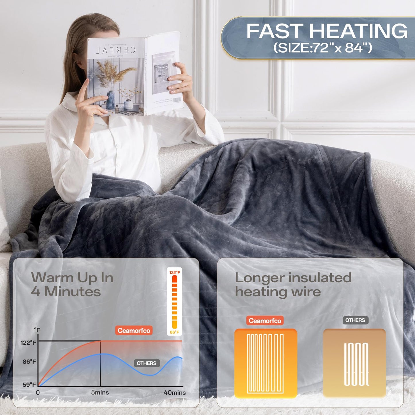 Heated Blanket Twin, Electric Blanket Soft Sherpa Flannel, 10 Hours Auto Shut-off & 8 Fast Heating Levels, Machine Washable ETL Certified, Heating Blanket for Bed & Sofa (62x84 inches, Gray)