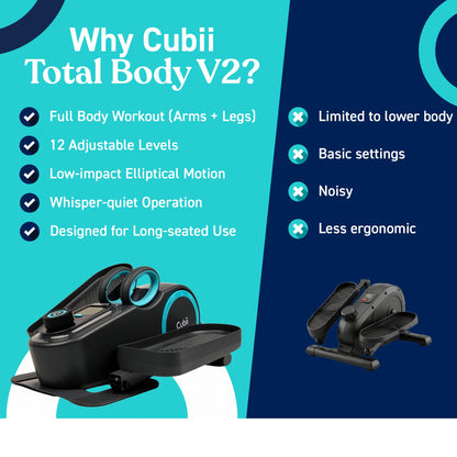 Cubii Total Body Under Desk Elliptical Bike with Built-in Upper Body Resistance Bands | Seated Exercise Machine - Arms + Legs Workout for Seniors & All Ages, 12 Resistance Levels, LCD Display