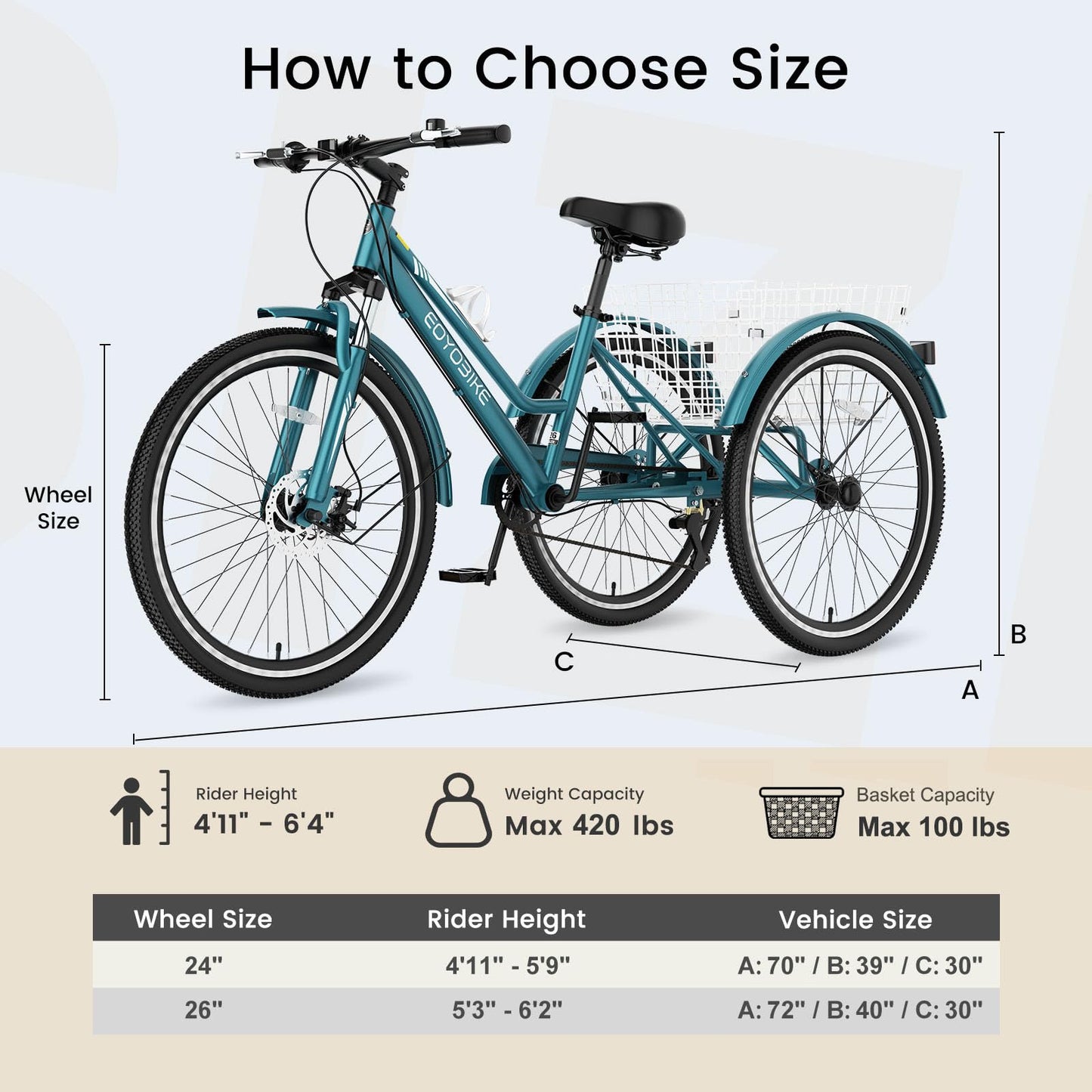 EOYOBIKE 7-Speed Adult Mountain Tricycle, 3-Wheel Bike with 420 lbs Capacity, All-Terrain Mountain Trike, Dual Disc Brakes & Large Rear Basket for Seniors, Men, Women, Fitness, Shopping