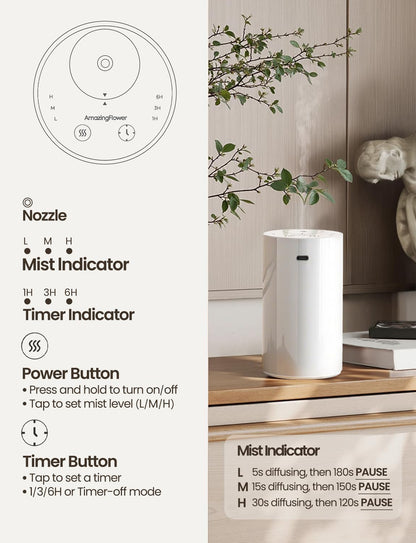 Waterless Essential Oil Diffuser, Portable Aromatherapy Diffuser with 20mL Capacity, Battery Operated Mini Scent Diffuser,3 Mist Levels & Timers, Leak-Free, for Home, Car, Office (Black)