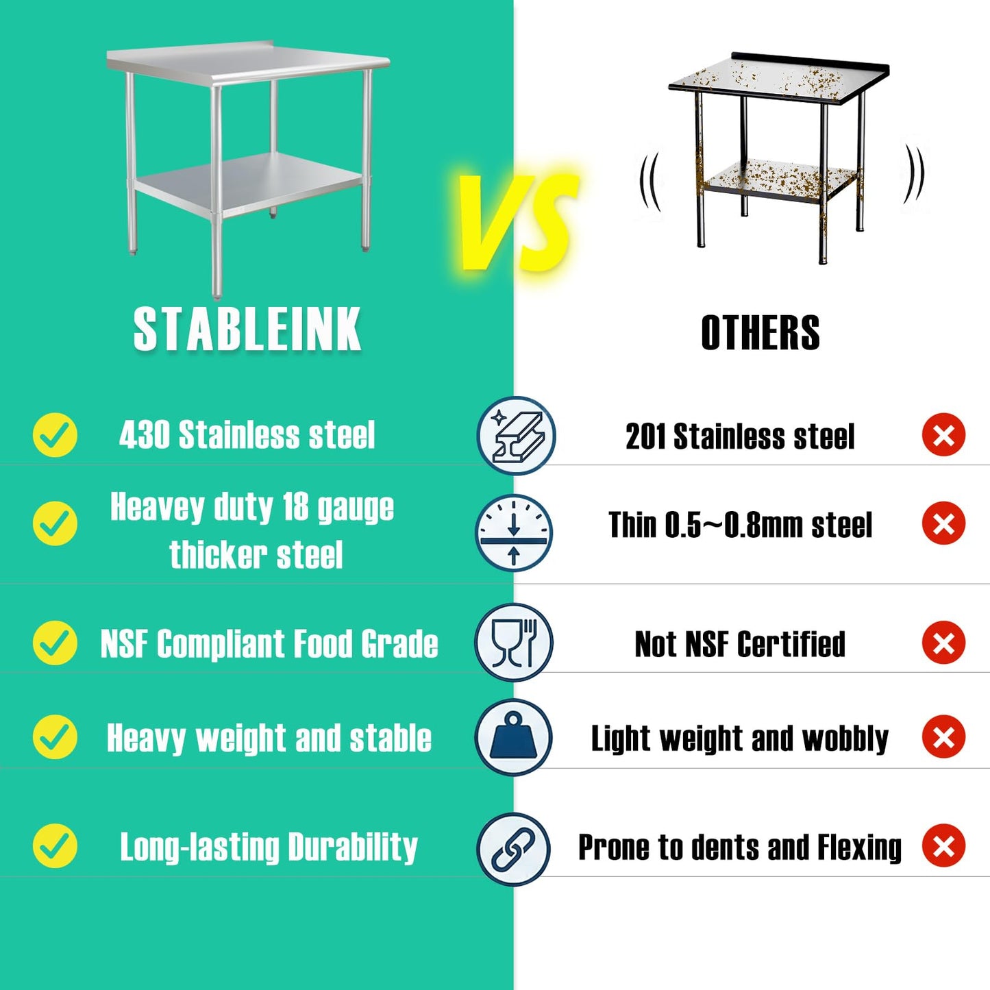 STABLEINK NSF Stainless Steel Table 60x24 Inches 5ft, Metal Prep & Work Table with Backsplash and Adjustable Undershelf, for Commercial Kitchen, Restaurant, Hotel, Laundry and Garage