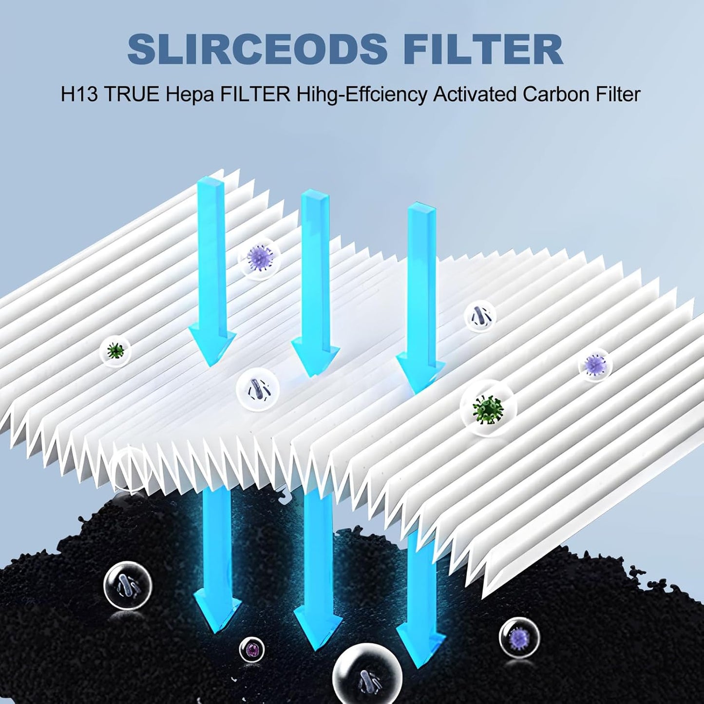 (3-Pack) True HEPA Filters Compatible with Afloia AQ8 Q8/Honati/Hysure Q7/Tenergy Sorbi DH02 Air Purifier 2-in-1