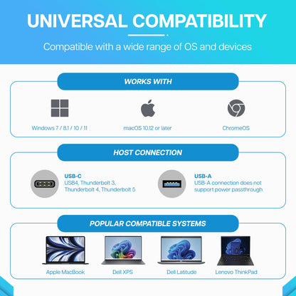 VisionTek VT1200DL USB-C Docking Station Dual 4K – 2X HDMI, 2X DisplayPort, 100W Power Passthrough, Universal Laptop Dock for Windows, MacBook, Chromebook