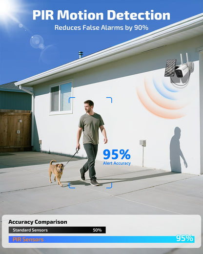 《100% Wire-Free》Wireless Outdoor Security Camera System, Solar Powered WiFi Cameras Systems, Home Video Surveillance DVR Kits