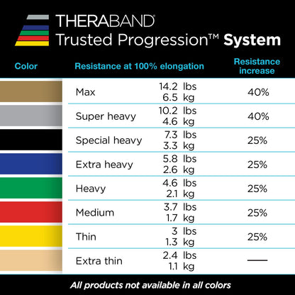 THERABAND Professional Latex Resistance Bands, Individual 6 Ft Elastic Band for Upper & Lower Body Exercise, Physical Therapy, Pilates, Home Workouts, 6 Foot, Blue, Extra Heavy, Level 5