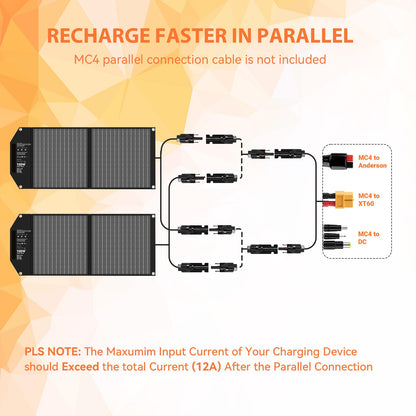100W Portable Solar Panel USB-C PD 65W Fast Charging 24V MC4 DC QC3.0 USB-A Foldable Solar Charger for Power Station Generator Outdoor Camping RV Trip Off Grid Living