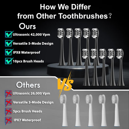 Sonic Electric Toothbrush for Adults and Kids, Comes with 10 Brush Heads & Travel Case, 5 Modes with 2 Minutes Built in Smart Timer, One Charge for 90 Days, 42,000 VPM Motor (Black)