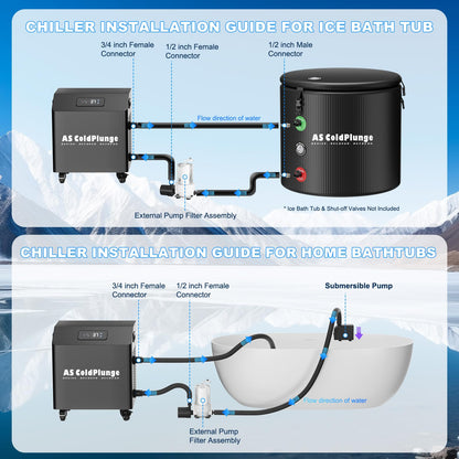 AS ColdPlunge 1HP Ice Bath Water Chiller for Cold Plunge, High-Power Cold Plunge Chiller with External Pump & Filtration System, 110V Professional Ice Bath Cooling System for Cold Therapy Recovery