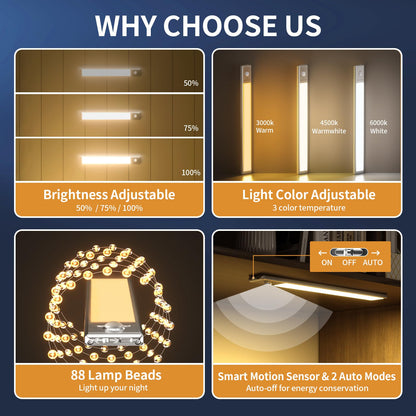 Under Cabinet Lights,88 LED Operated Motion Sensor Light Indoor,2200mAh USB Rechargeable Closet Lights, 2 Pack Magnetic Dimmable Closet Lights，Wireless Under Counter Lights for Kitchen, Stairs