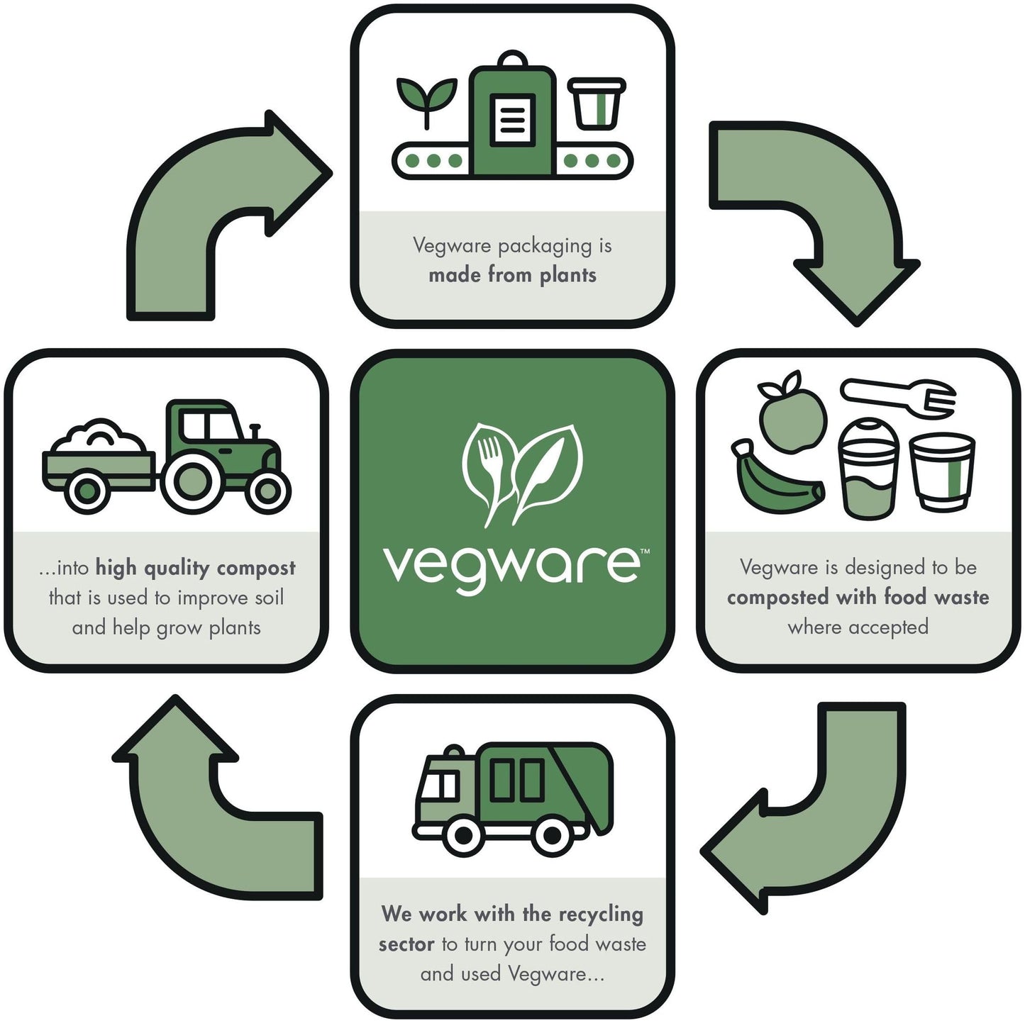 Vegware Compostable 32oz Molded Fiber To Go Containers, 2 Compartment, Case of 600, Nourish, No-Added PFAS, Reuseable, Bagasse, Meal Prep Food Storage, Hot or Cold, Choice of Size 5 Lids & bases