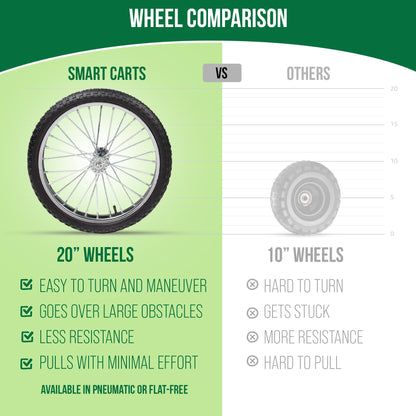 Smart Carts Ultimate Gardener Cart with 7 CF Capacity, Large 20-Inch Wheels for Effortless Maneuverability, and Aluminum Frame That is Strong, Lightweight, and Rustproof