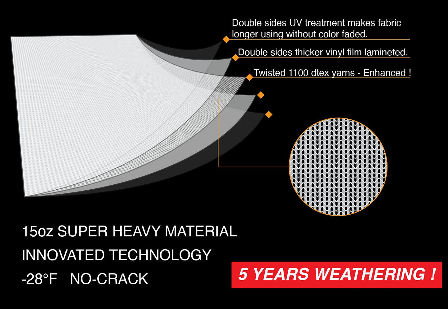 Leaveshade RV Awning Fabric Replacement Camper Trailer Awning Fabric Super Heavy Vinyl Coated Polyester 15'3''(Fit for 16' Awning)- Blue Wave