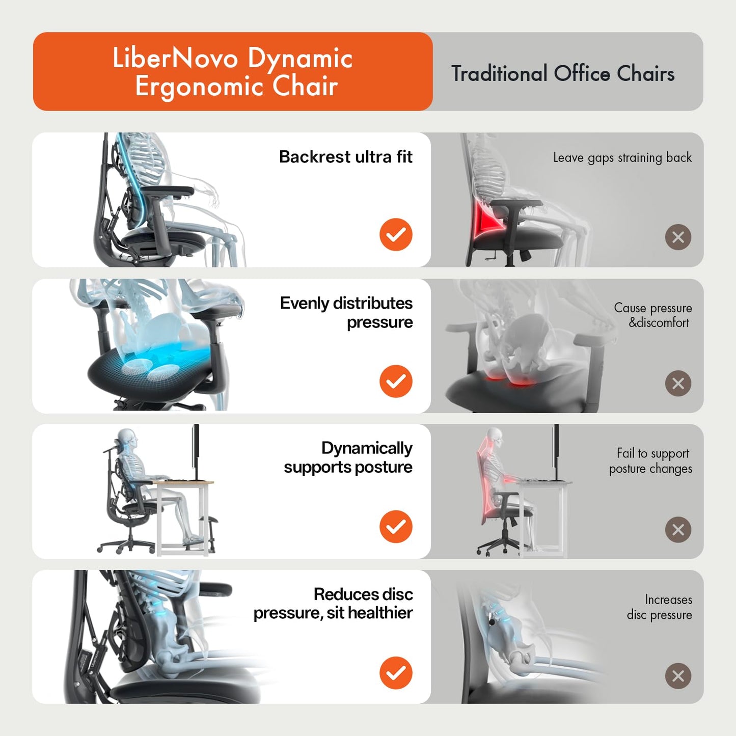 LiberNovo Dynamic Ergonomic Desk Chair + StepSync Footrest Bundle - Comfy Home Office Chair with Adaptive Lumbar Support, 160° Recline & Built-in Spine Stretch, Gray+45cm