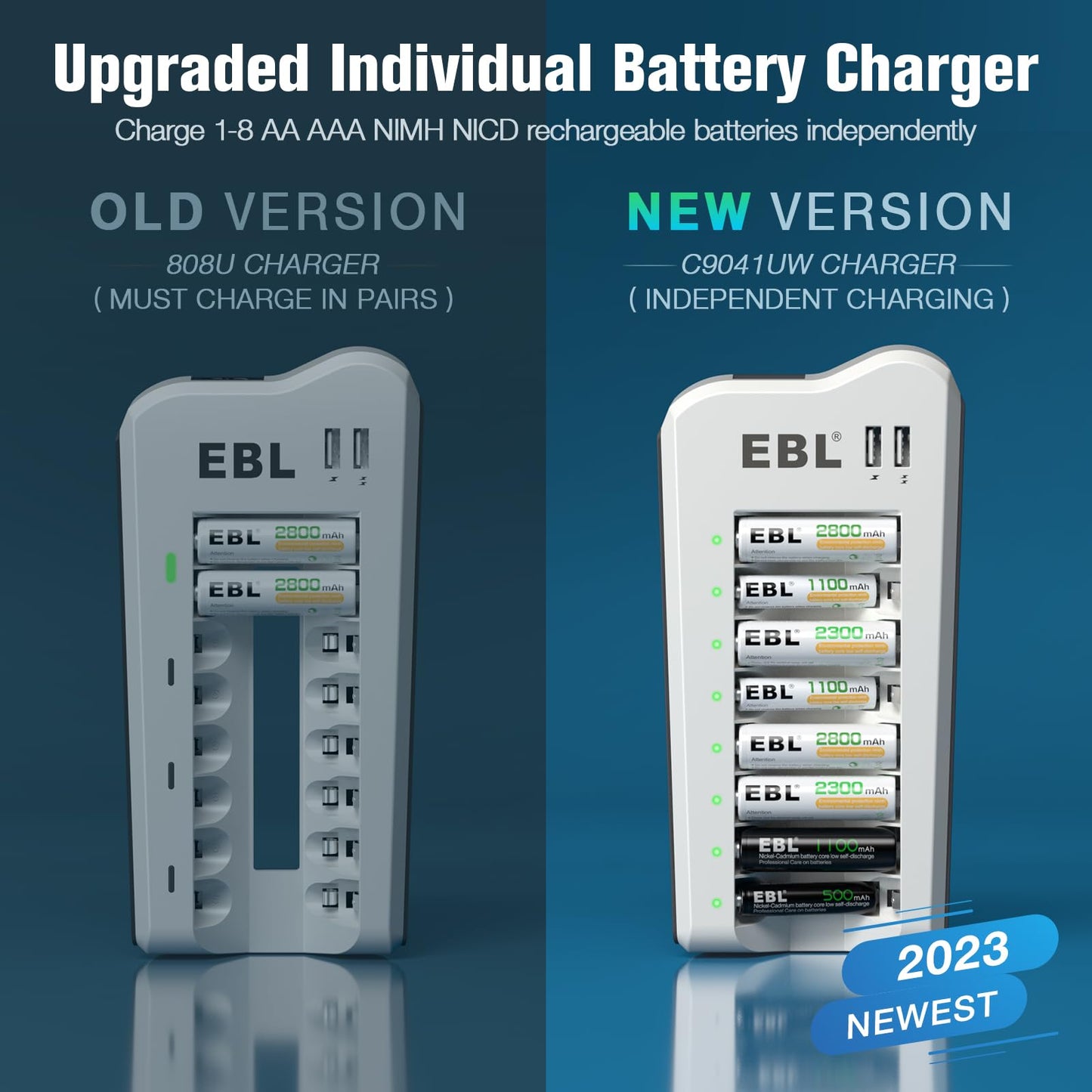 EBL AA 2300mAh (8 Pack) and AAA 1100mAh (8 Pack) Ni-MH Rechargeable Batteries and AA AAA Rechargeable Battery Charger with 2 USB Charging Ports