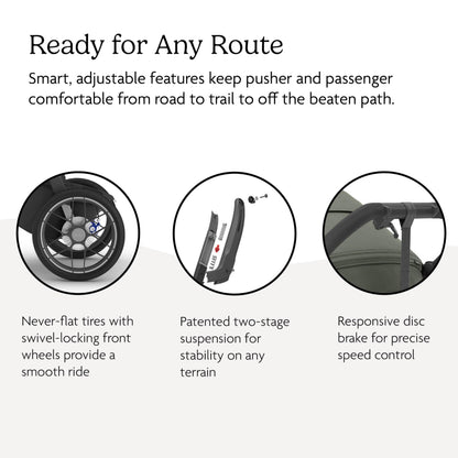 UPPAbaby Ridge V2 Jogging Stroller | All-Terrain Performance Suspension + Never-Flat Tires Built for Walking, Running + Trails | Water Bottle Holder Included | Evelyn (Meadow Green | Carbon Frame)