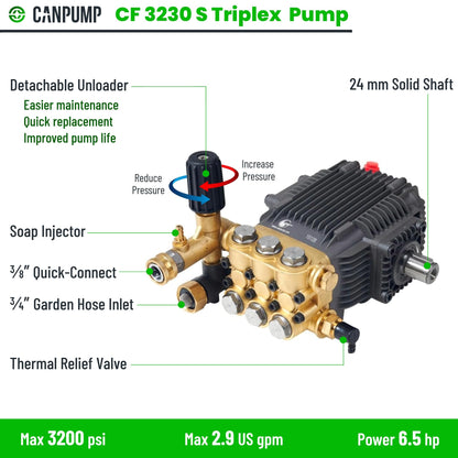 Canpump CF 3230 S: 3200 psi @ 2.9 US gpm Belt-Drive Pressure Washer Pump with External Unloader, 24 mm Solid Shaft, Max 1725 RPM, Horizontal Triplex Pump