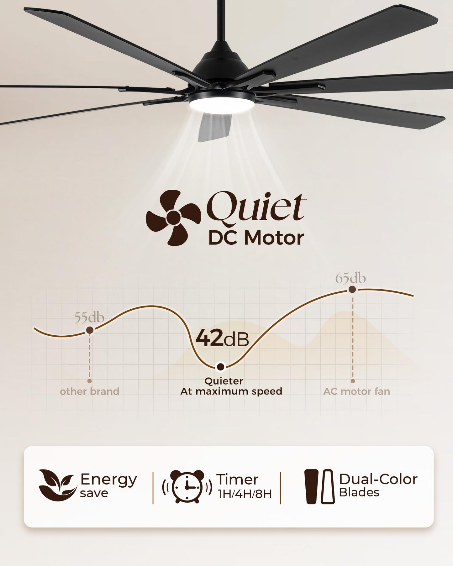 ECOiTEL 84 Inch Smart Ceiling Fan with Alexa APP,Large Black Ceiling Fan with Light,6 Speed,3CCT,Dual Finish 7 Blades,Quiet DC Motor Outdoor Fan for Patio,Big Living Room